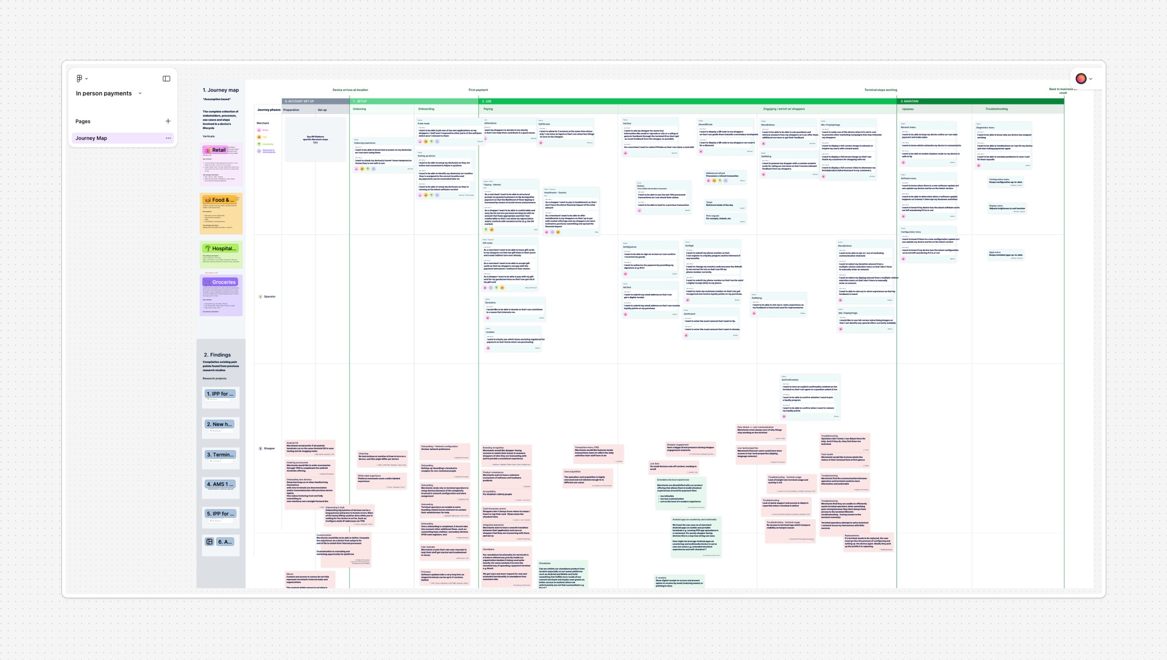 The full in-person payments journey map in Figma, covering account setup, use and maintenance for merchants, operators and shoppers, with findings from past research